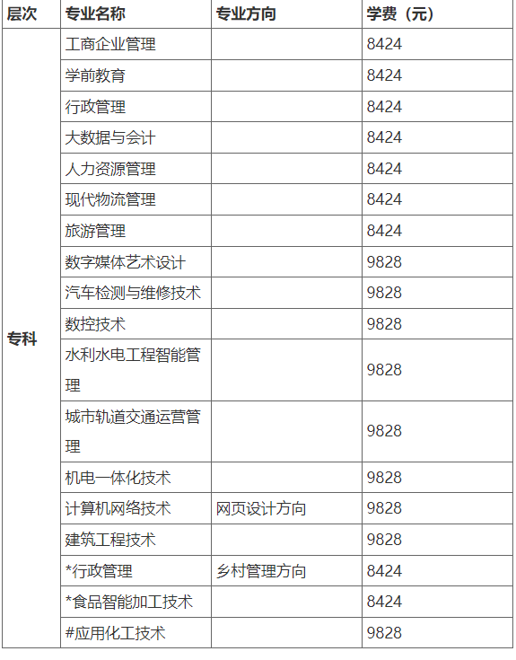 国家开放大学（北京）分部2023年秋季报名条件与学费标准