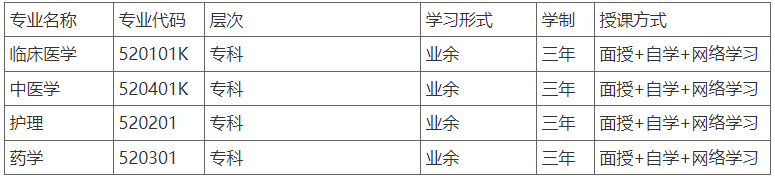 重庆医药高等专科学校2023年重庆市成人专科招生简章