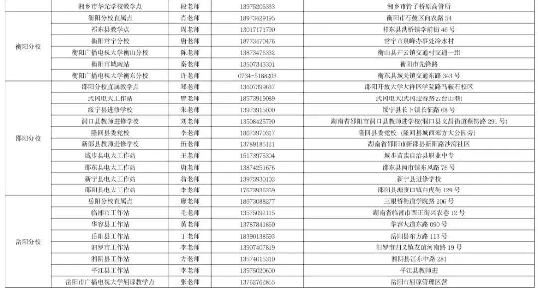 湖南开放大学2023年春季学期招生简章