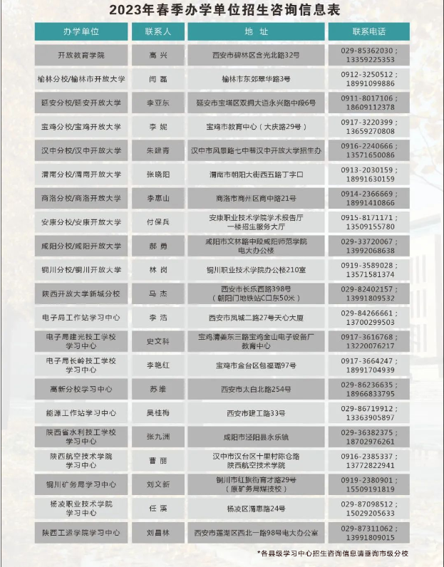 陕西开放大学的报名地址在哪里？