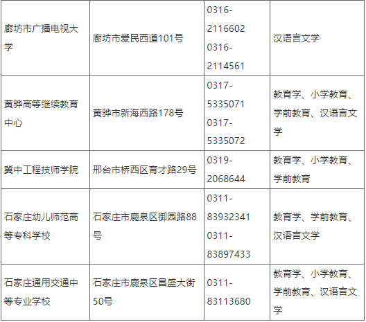 河北师范大学2022年高等学历继续教育招生简章