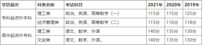 河南工程学院2022年成人高等教育招生简章