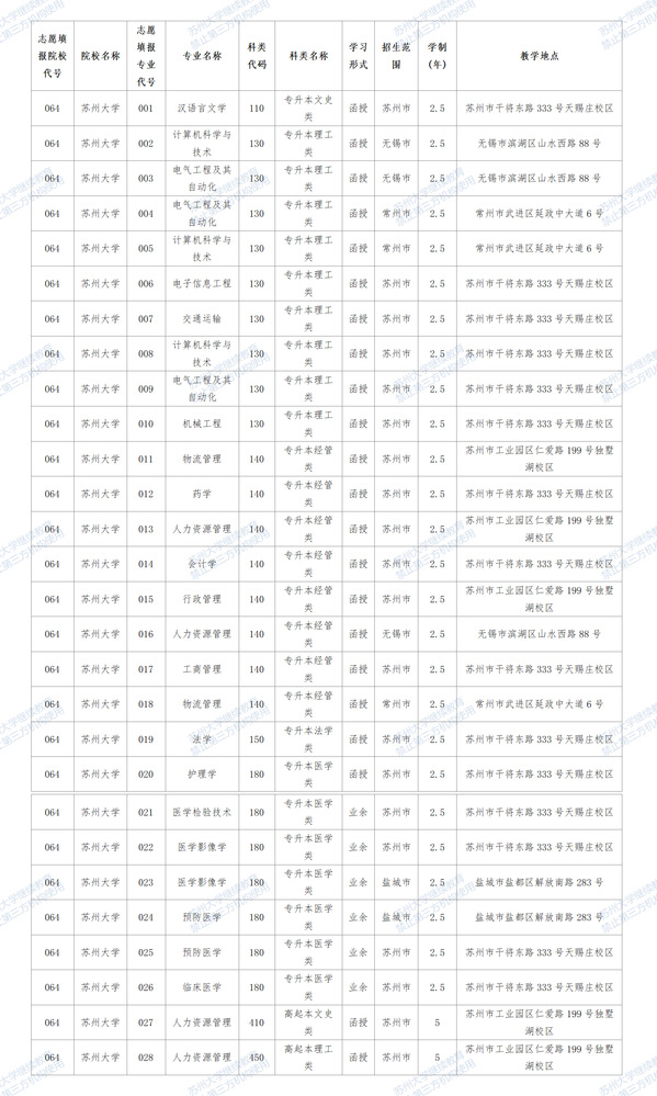 江苏省2023年成人高考报名须知