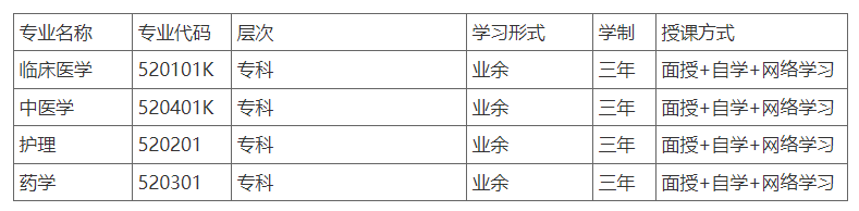 重庆医药高等专科学校有什么招生专业？
