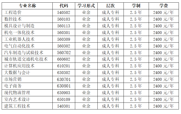 重庆工业职业技术学院成人高考报名专业和费用? 重庆工业职业技术学院成人高考报名专业和费用?