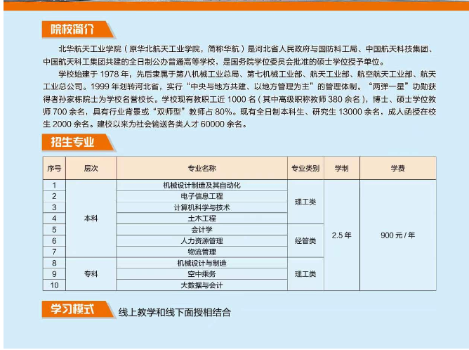 2022年华航函授招生简章