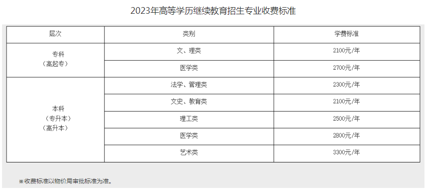 江汉大学2023年高等学历继续教育业余（函授）招生简章