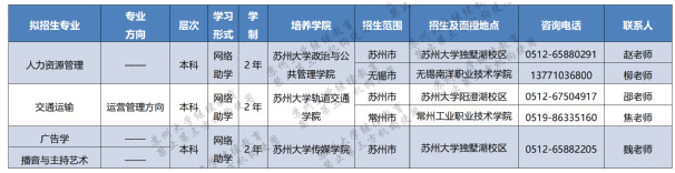 苏州大学自学考试报名专业有哪些？