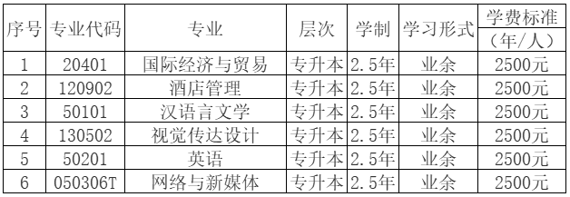 重庆外语外事学院成东谈主高考有哪些招生专科？