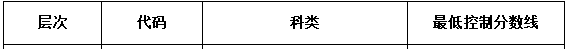 山东成人高考高升专分数线要多少？