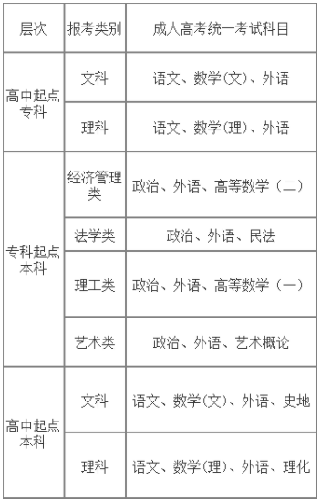 湖北经济学院2023年高等学历继续教育招生简章