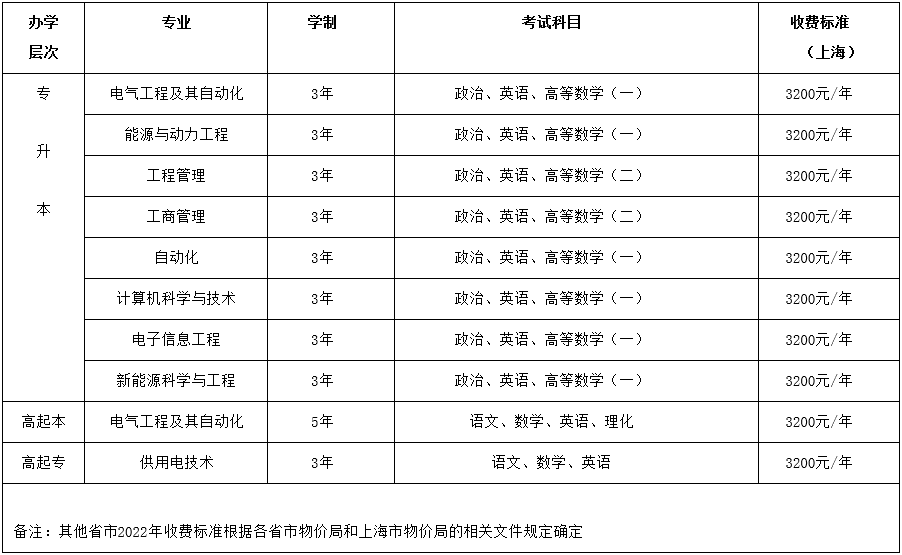 上海电力大学高等学历继续教育2022年招生简介