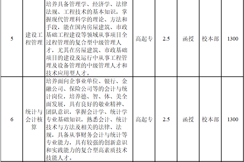 安徽国防科技职业学院成人高考招生专业? 安徽国防科技职业学院成人高考招生专业?