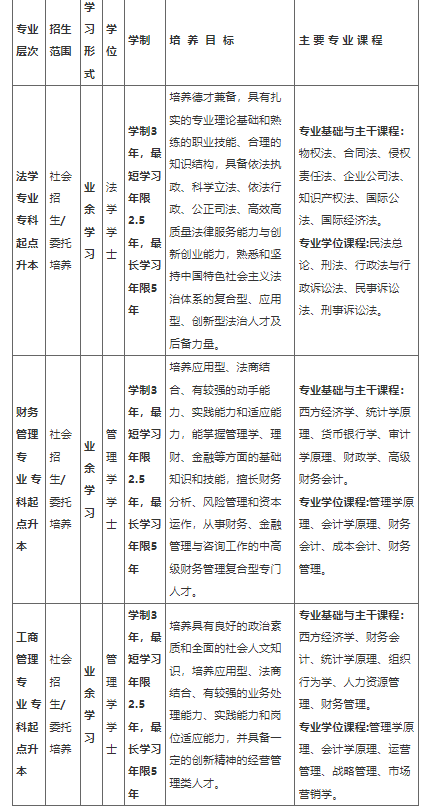 上海政法学院2023年成人高考招生指南