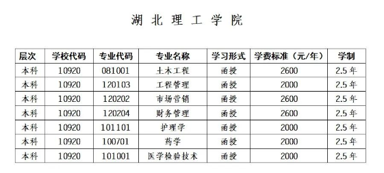 博尔塔拉职业技术学院继续教育学院成人高考招生专业是什么? 博尔塔拉职业技术学院继续教育学院成人高考招生专业是什么?