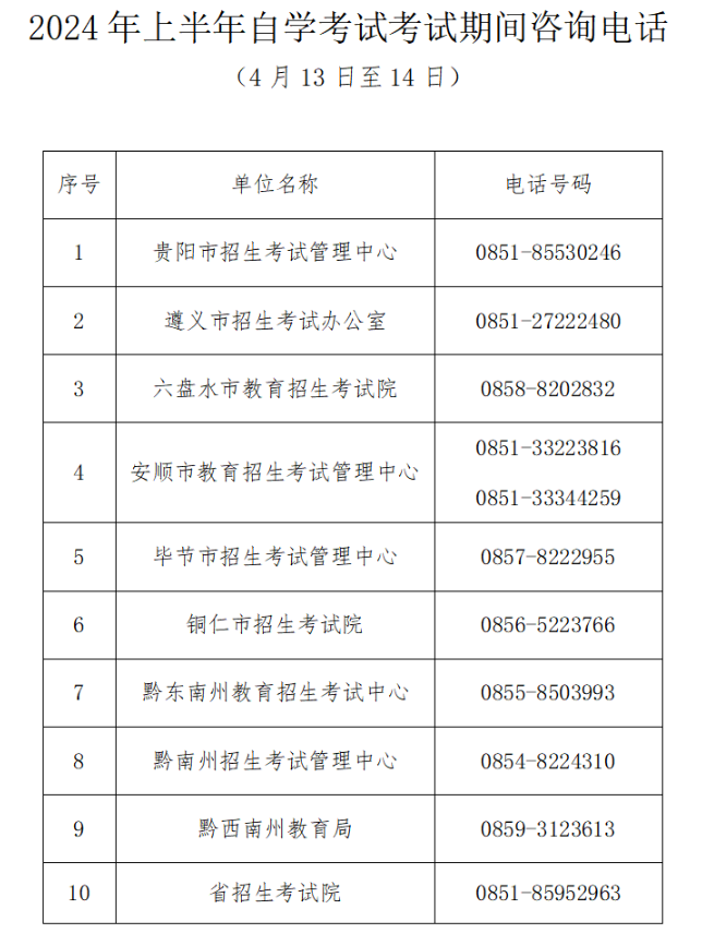 贵州省2024年上半年高等教育自学考试考前提示
