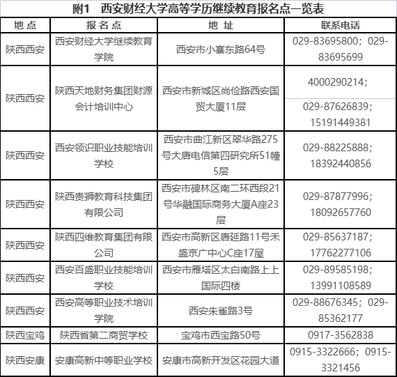 西安财经大学2023年高等学历继续教育招生简章