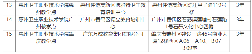 关于惠州卫生职业技术学院高等学历继续教育校外教学点2023年备案名单的公示