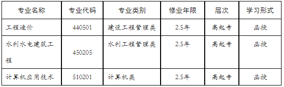 长江工程职业技术学院成人高考有哪些招生专业？