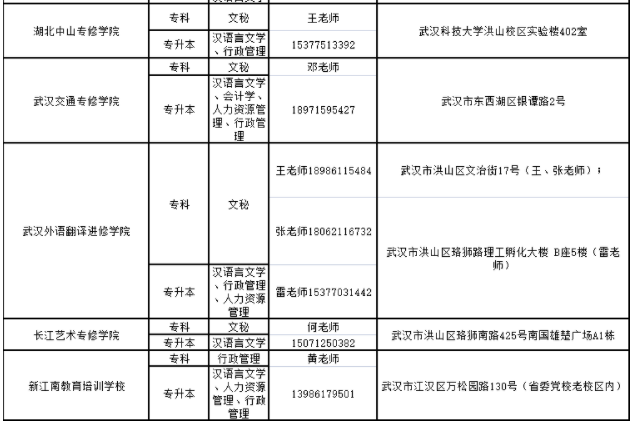 湖北大学2023年高等教育自学考试非全日制助学班招生简章