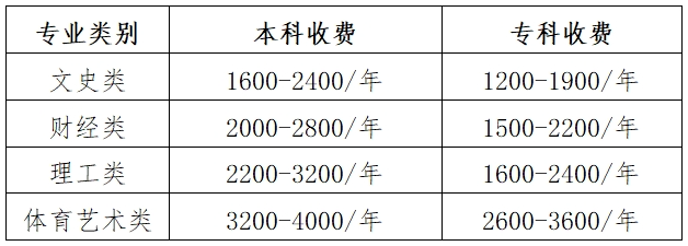 国家开放大学贵州分部2024年春季学期招生简章