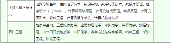 中国石油大学（华东）2022年成人高等教育招生简章
