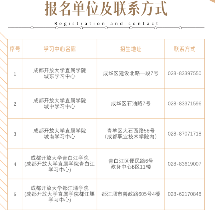 成都开放大学2023年秋季招生简章