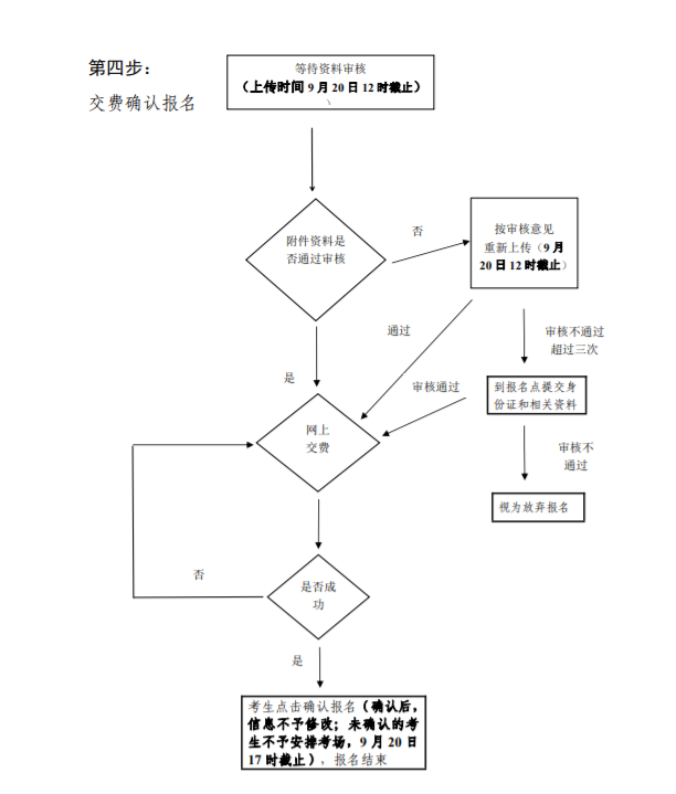 广州理工学院成人高考报名流程是什么? 广州理工学院成人高考报名流程是什么?