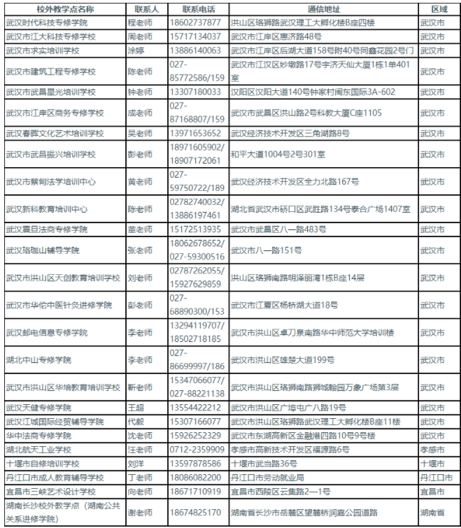 湖北工业大学2023年成人高等教育招生简章