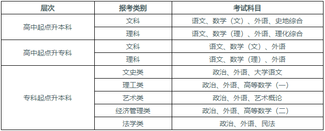 湖北工业大学成人高考报名时间是多久？