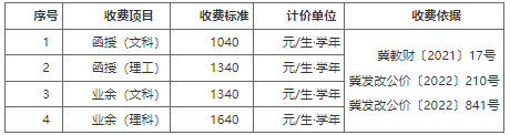 2022年防灾科技学院高等学历继续教育招生简章