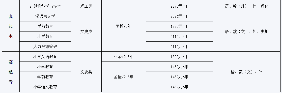 吉林师范大学成人高考招生专业有哪些？