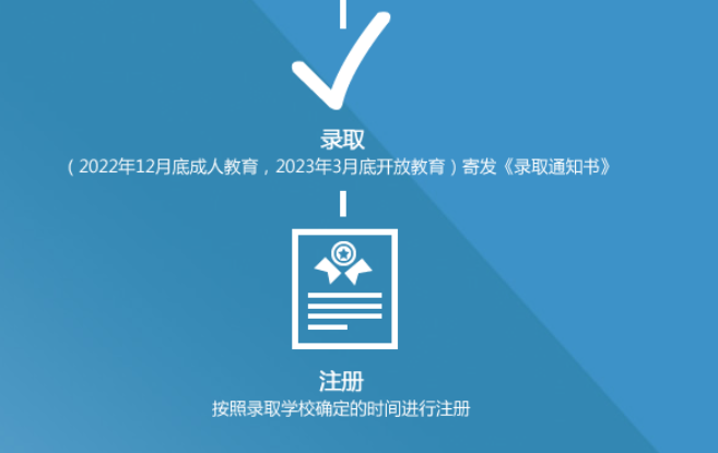 惠州工程职业学院成人高考报名流程是什么？