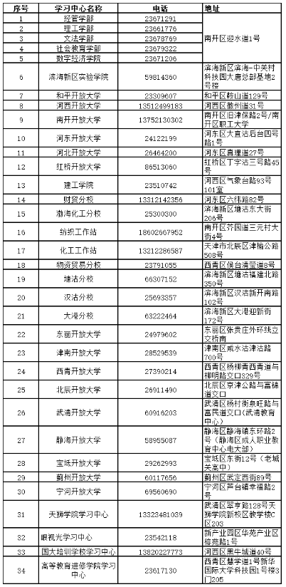天津开放大学开放教育报名地址在哪里？