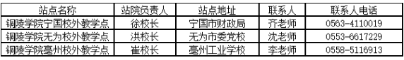 铜陵学院成人高考学习形式？