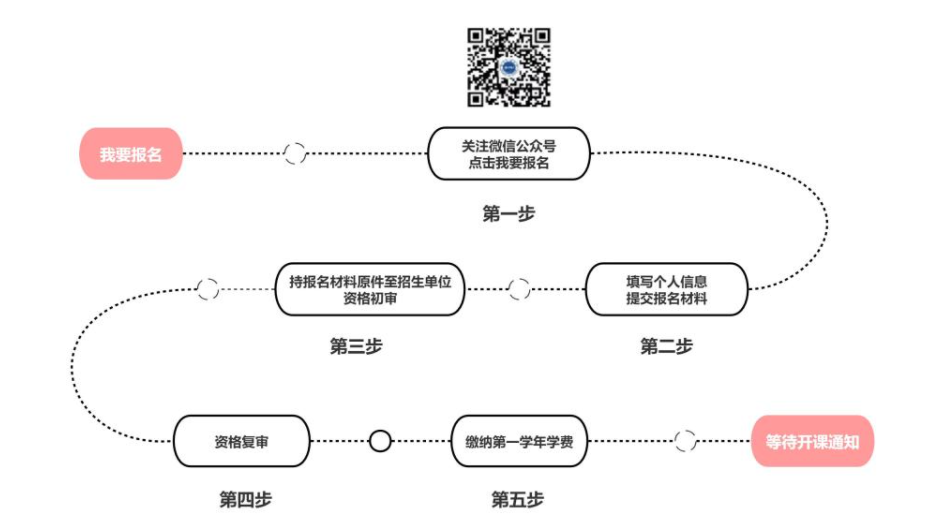 北京开放大学报名入口在哪儿？
