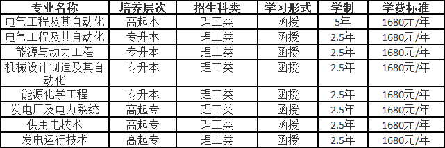 东北电力大学2023年成人高等学历教育招生简章