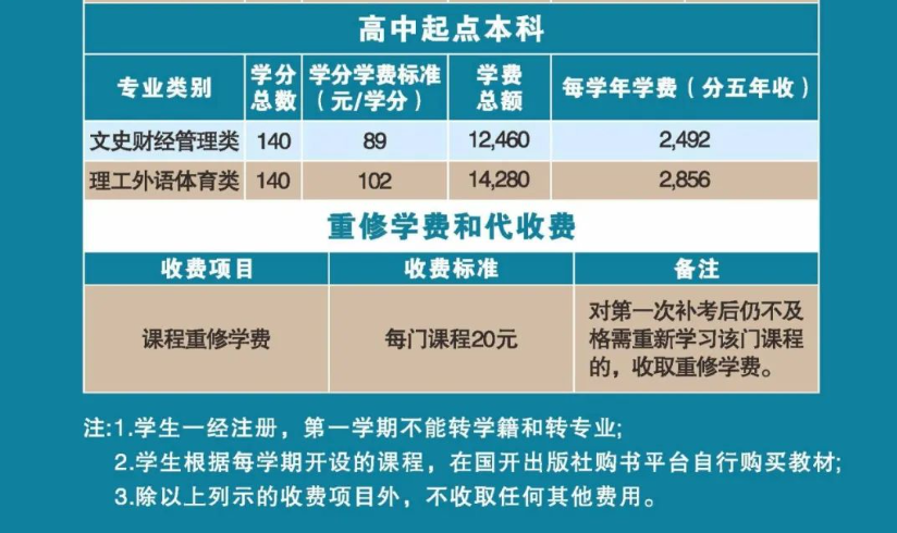 广州开放大学2024年春季开放教育招生简章