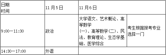 西安邮电大学成教招生公告