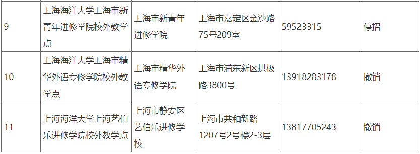 上海海洋大学关于2024年高等学历继续教育学习站点设置情况的公示