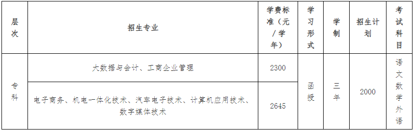 广东工贸职业技术学院成考招生计划是什么？