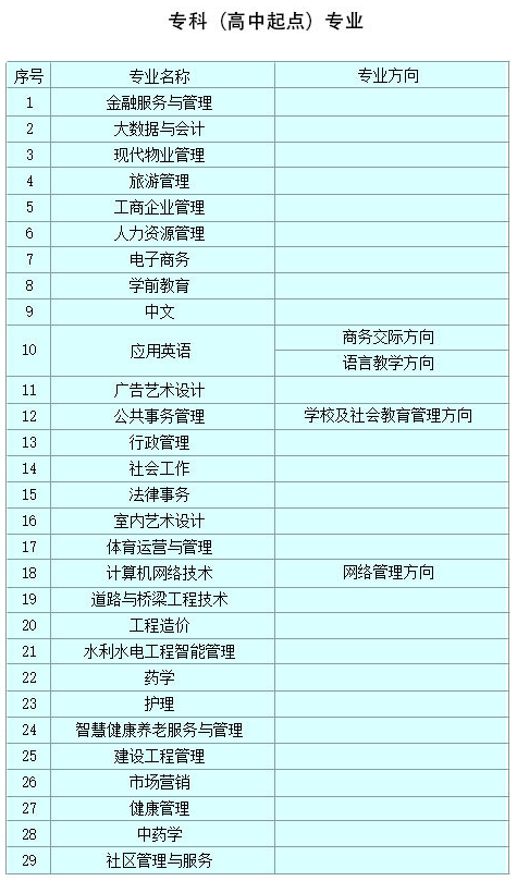 西安大学招生专业有哪些？