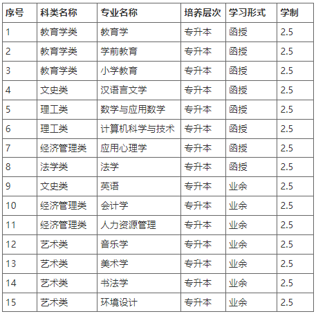 河北师范大学2022年高等学历继续教育招生简章