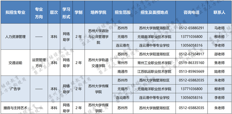 苏州大学2022年高等教育自学考试助学专业招生简章