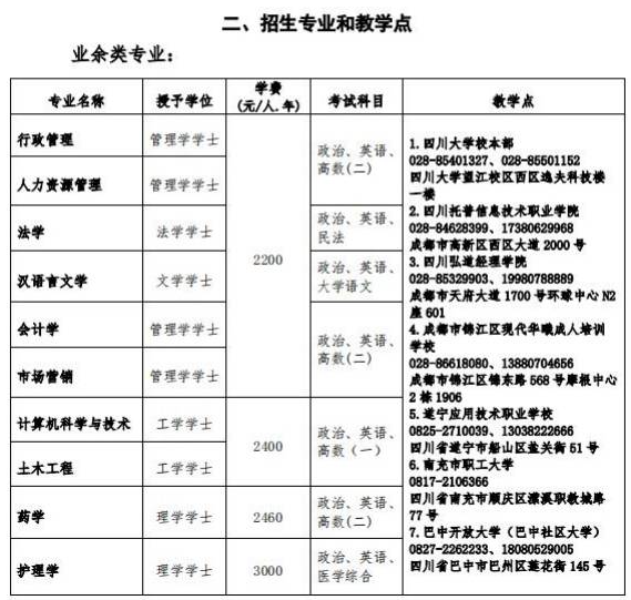 四川大学2023年高等学历继续教育（成人高等教育）招生简章
