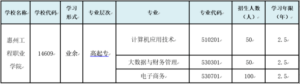 惠州工程职业学院成人高考招生计划是怎样的？