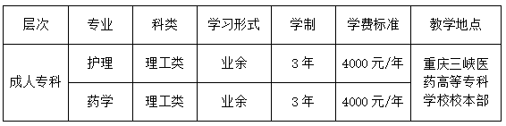 重庆三峡医药高等专科学校2022年成人高等教育招生简章