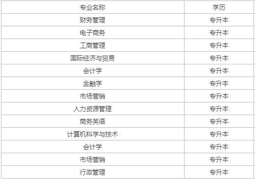 中山沙溪成人高考有什么专业？