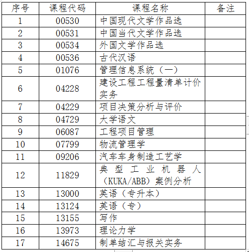 吉林关于2024年4月份自学考试相关科目作答说明的通知