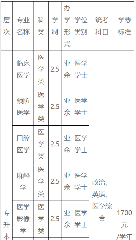 赣南医科大学成人高考报名专业有哪些？